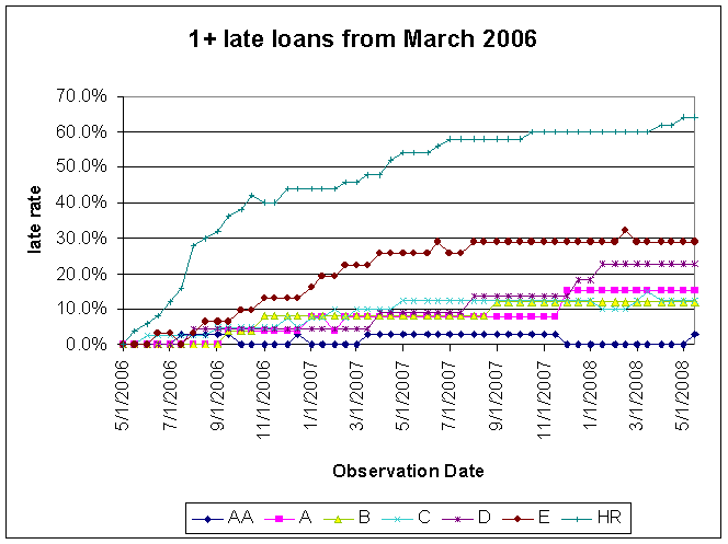 Data$$200603Loans$200603Lates.gif