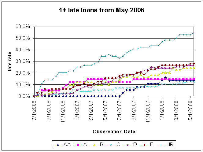 Data$$200605Loans$200605Lates.gif