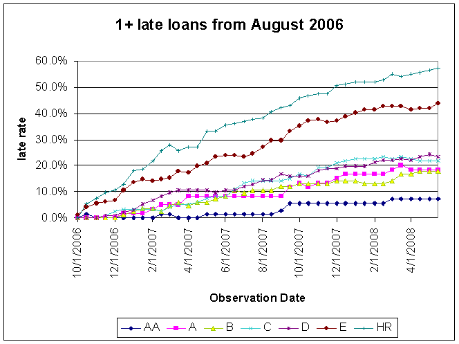 Data$$200608Loans$200608Lates.gif