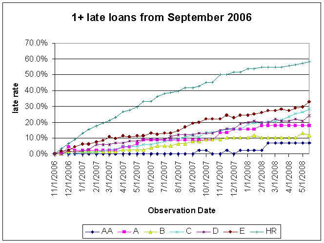 Data$$200609Loans$200609Lates.gif