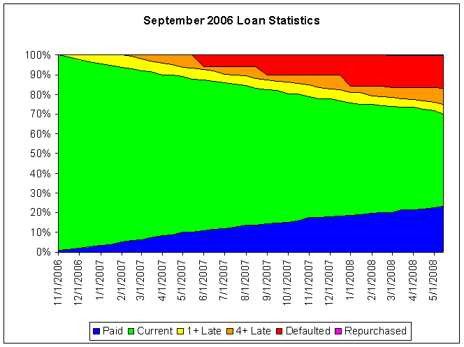 Data$$200609Loans$200609Stats.gif