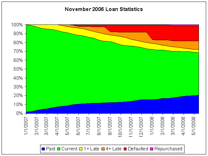 Data$$200611Loans$200611Stats.gif