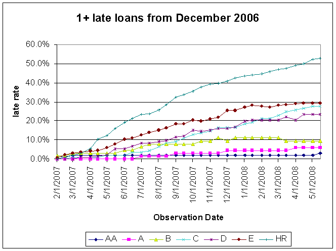 Data$$200612Loans$200612Lates.gif