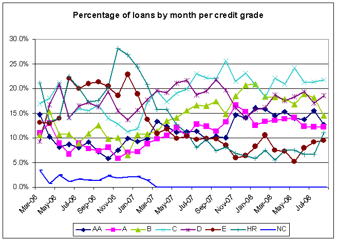 Statistics$GradePercentages.gif