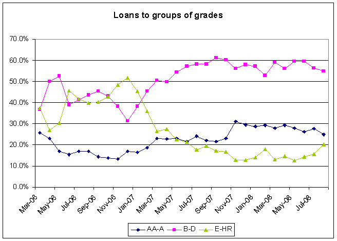 Statistics$GroupsOfGrades.gif