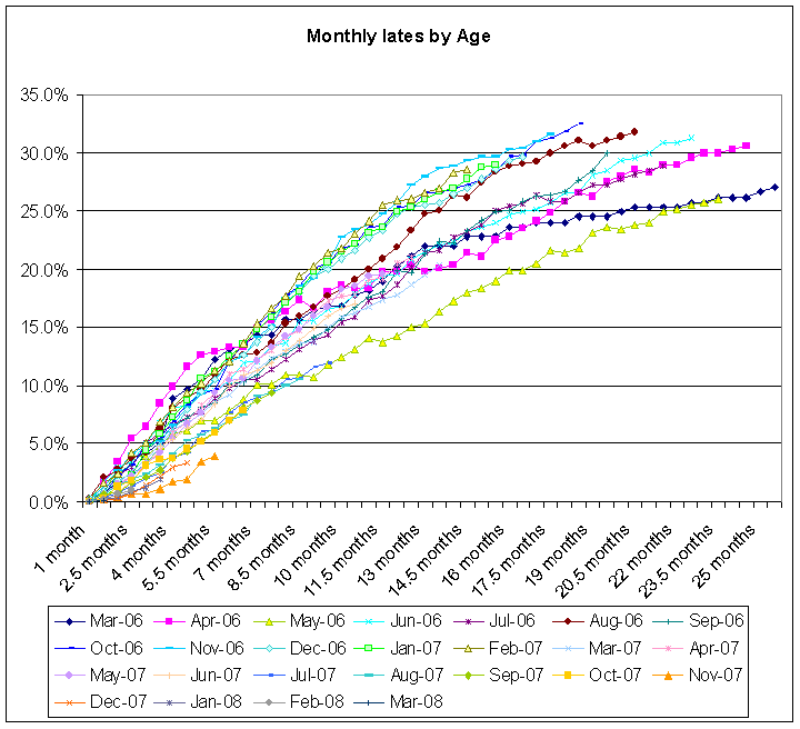 Statistics$LatesByAge.gif