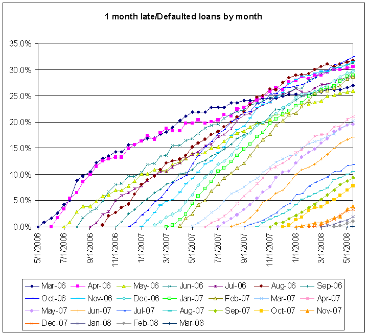 Statistics$LatesByMonth.gif