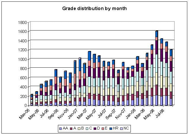 Statistics$NumberOfLoans.gif