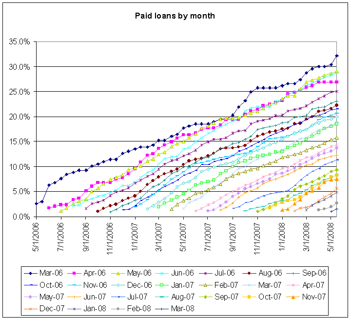 Statistics$PaidByMonth.gif